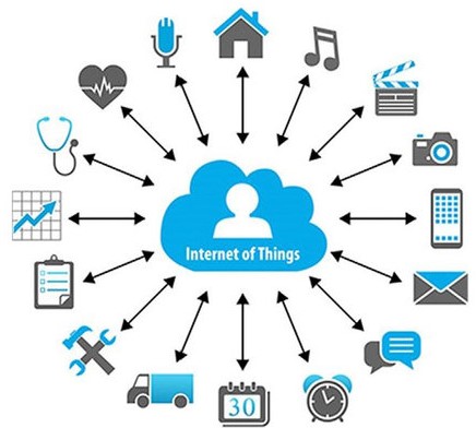 Internet of Things (IoT): Membuat Dunia yang Terhubung